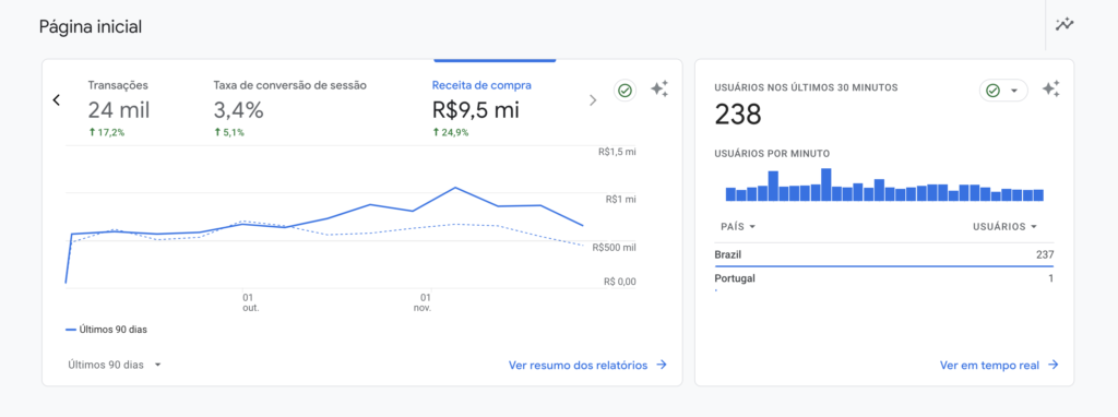 Gestão de Performance