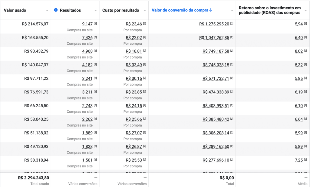 resultado2