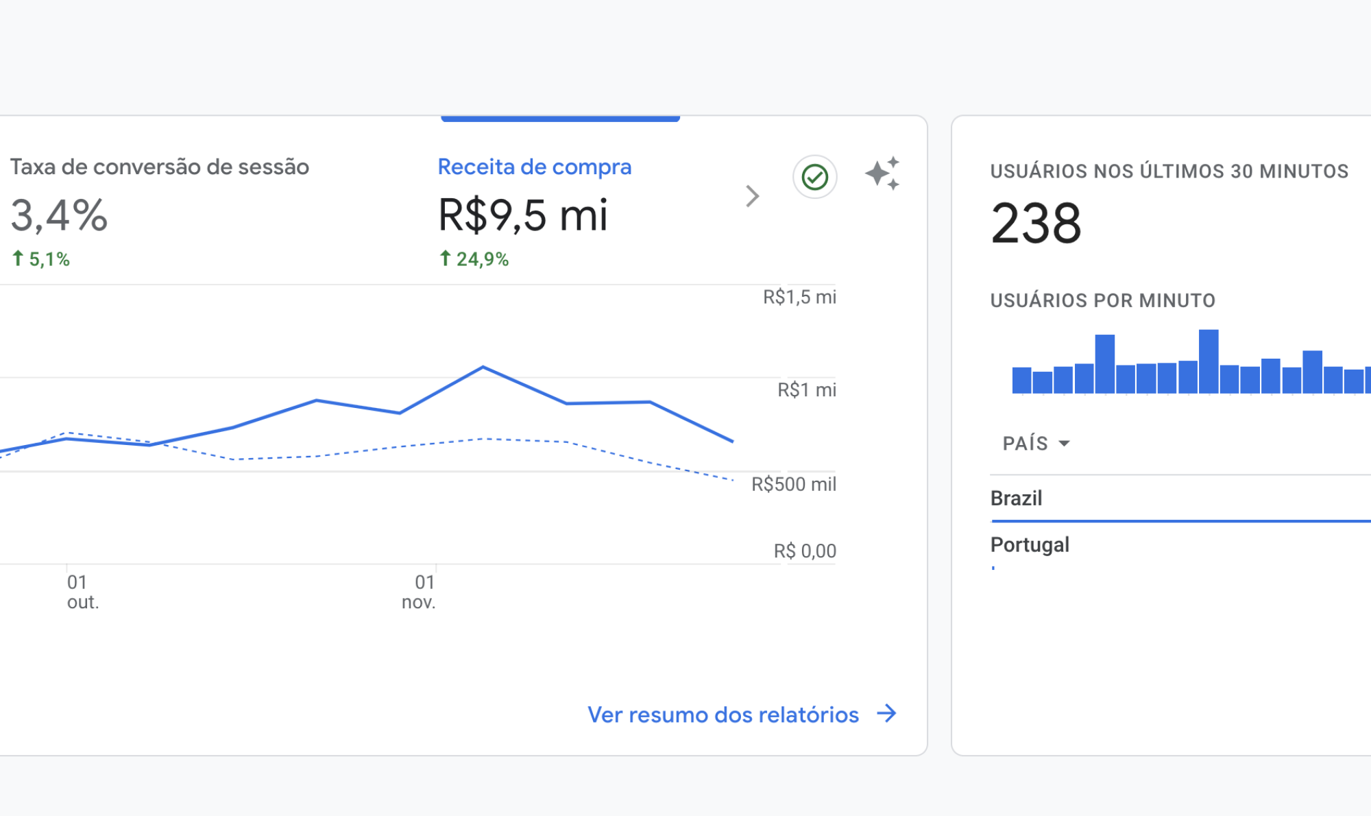 Gestão de Performance