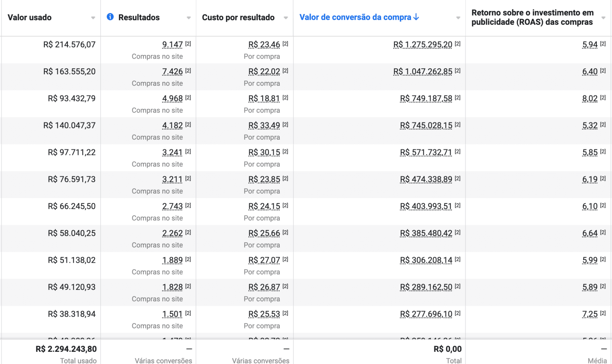 resultado2